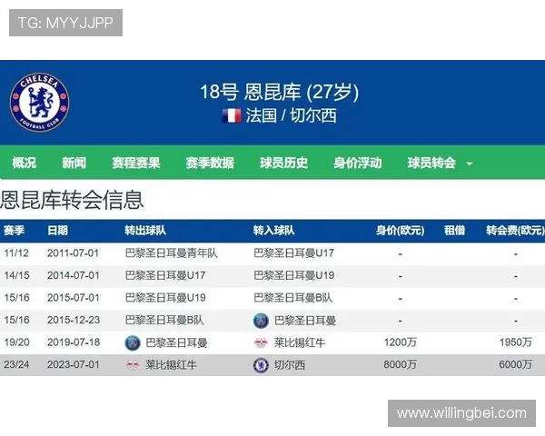 切尔西拒绝拜仁恩昆库租借提议 坚持仅接受永久转会